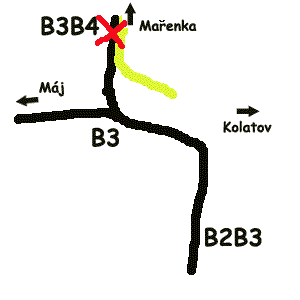 Diagram B3