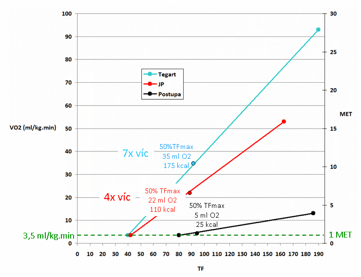 Kondice a spalov�n�